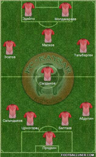 Kaisar Kyzylorda 4-3-1-2 football formation