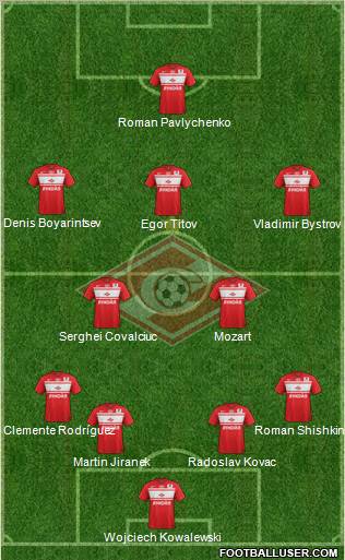 Spartak Moscow (Russia) Football Formation