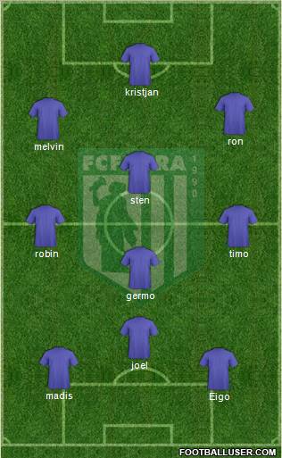 FC Flora Tallinn 3-4-3 football formation