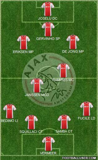 AFC Ajax 4-4-1-1 football formation