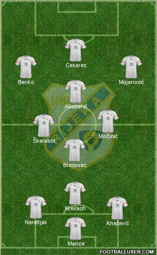 HNK Rijeka 3-4-3 football formation