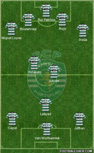 Sporting Clube de Portugal - SAD 4-3-3 football formation