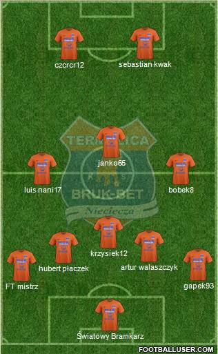 Termalica Bruk-Bet Nieciecza 5-3-2 football formation