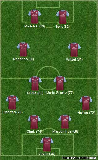 http://www.footballuser.com/formations/2013/01/623432_Aston_Villa.jpg