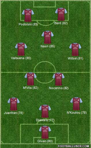 http://www.footballuser.com/formations/2013/01/623565_Aston_Villa.jpg