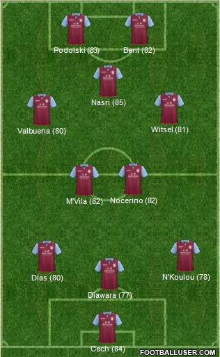 http://www.footballuser.com/formations/2013/01/623574_Aston_Villa.jpg