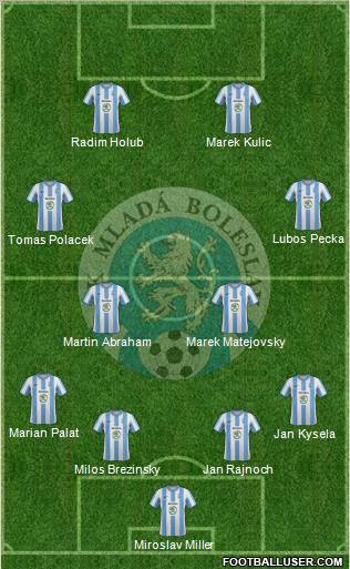 Mlada Boleslav 4-4-2 football formation
