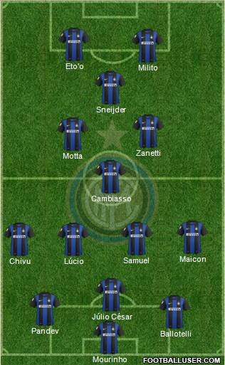 F.C. Internazionale 4-3-1-2 football formation