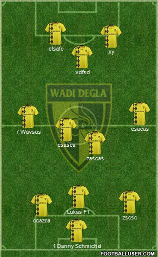 Wadi Degla Sporting Club 3-4-3 football formation