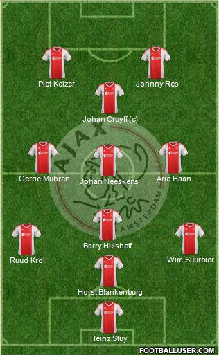 AFC Ajax 4-3-1-2 football formation