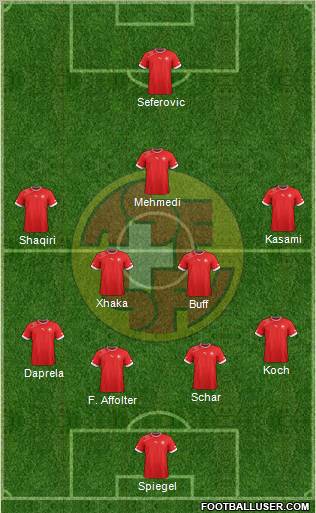 Switzerland 3-5-2 football formation