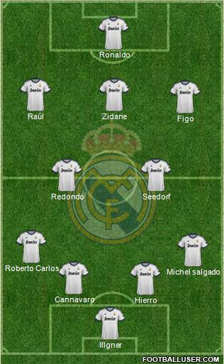 Real Madrid C.F. 4-2-3-1 football formation