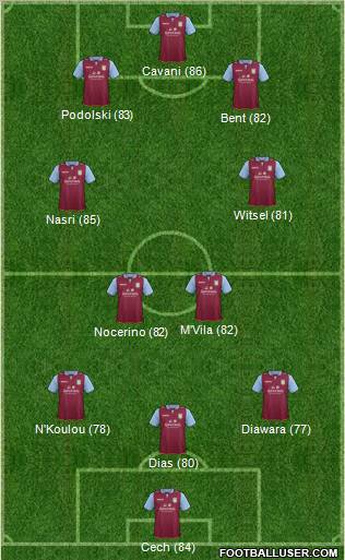 http://www.footballuser.com/formations/2013/01/625324_Aston_Villa.jpg