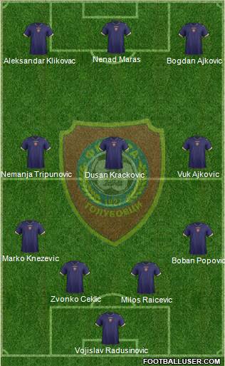 FK Zeta Golubovci football formation