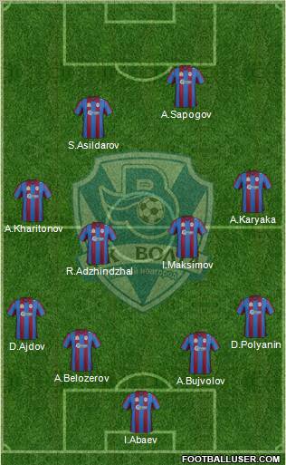 Volga Nizhniy Novgorod 4-4-2 football formation
