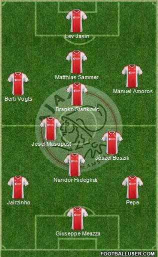 AFC Ajax 4-3-3 football formation