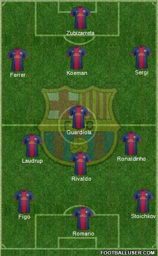 F.C. Barcelona 3-4-3 football formation