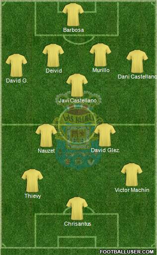 U.D. Las Palmas S.A.D. football formation