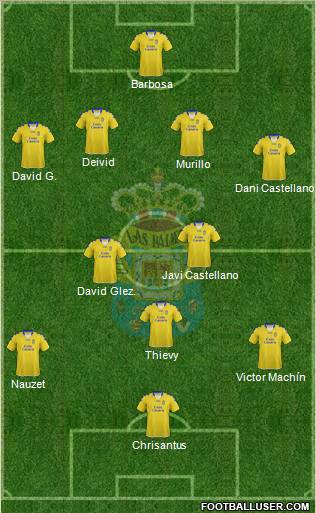 U.D. Las Palmas S.A.D. football formation