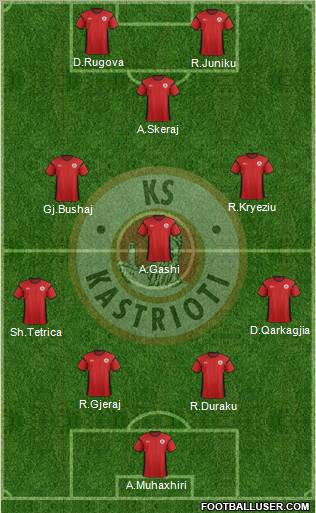 KS Kastrioti Krujë 4-3-1-2 football formation