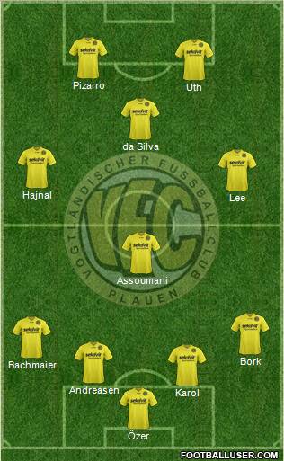 VFC Plauen 4-4-2 football formation
