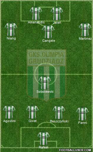 Olimpia Grudziadz 4-1-4-1 football formation