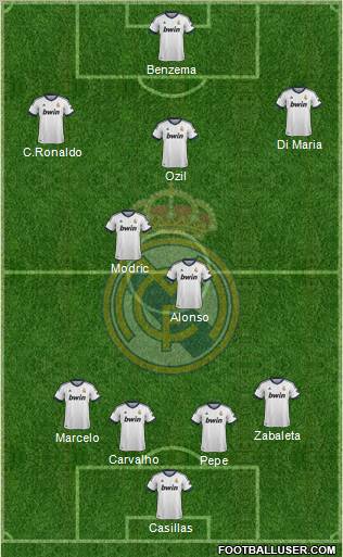 Real Madrid C.F. football formation