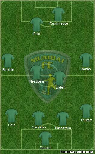 Mumbai Football Club 4-4-2 football formation