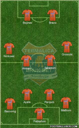 Termalica Bruk-Bet Nieciecza 4-4-2 football formation