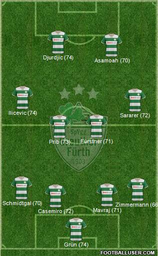 SpVgg Greuther Fürth football formation