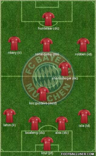 FC Bayern München football formation