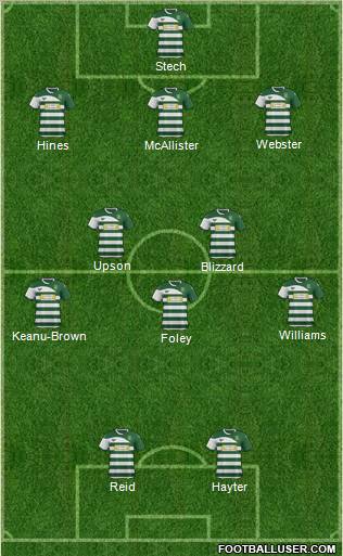 Yeovil Town 3-5-2 football formation