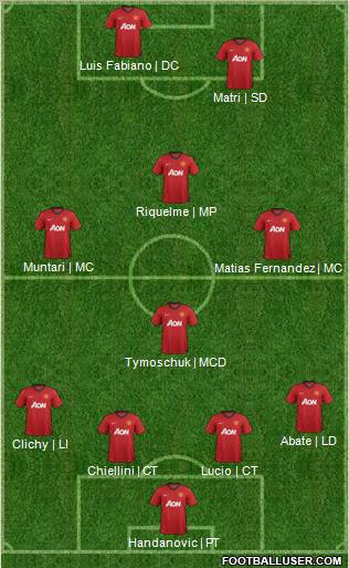Liga A | Fecha 13 | Arsenal 2 vs 0 M. United