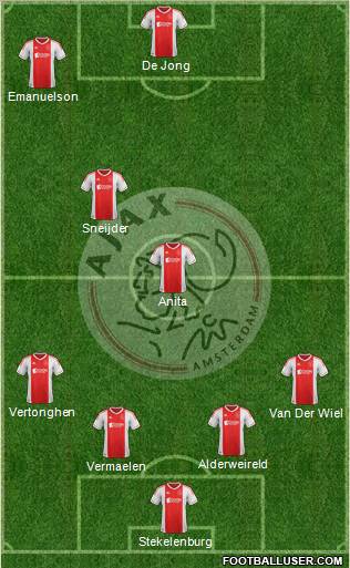 AFC Ajax 4-2-1-3 football formation