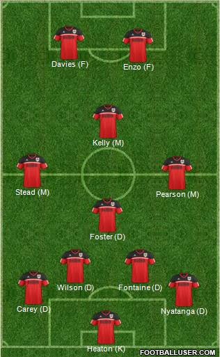 Bristol City 5-3-2 football formation