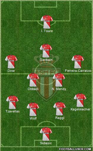 AS Monaco FC 4-1-2-3 football formation