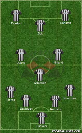 Heracles Almelo 4-2-4 football formation