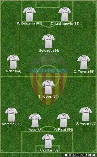 http://www.footballuser.com/formations/2013/01/628532_Valencia_CF,_SAD.jpg