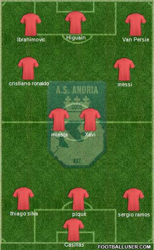 Andria Bat 3-4-3 football formation