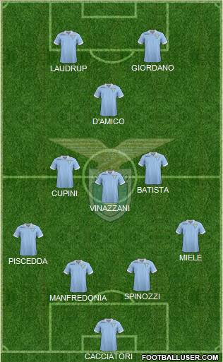 S.S. Lazio 4-3-1-2 football formation