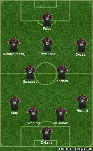 D.C. United 4-2-3-1 football formation
