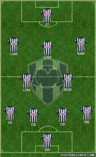 Club de Fútbol Monterrey 4-2-3-1 football formation