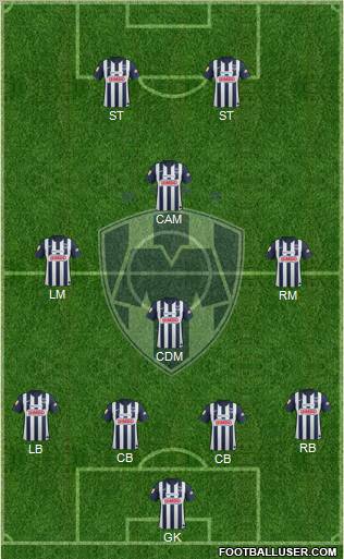 Club de Fútbol Monterrey 5-3-2 football formation