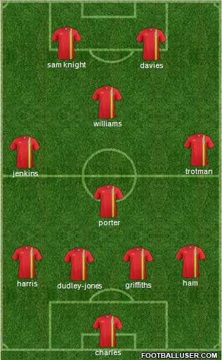 Wales 4-1-3-2 football formation