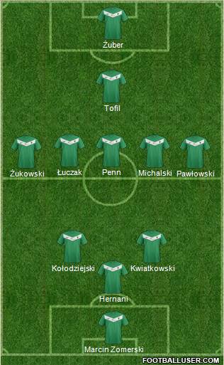 GKS Tychy 3-5-1-1 football formation