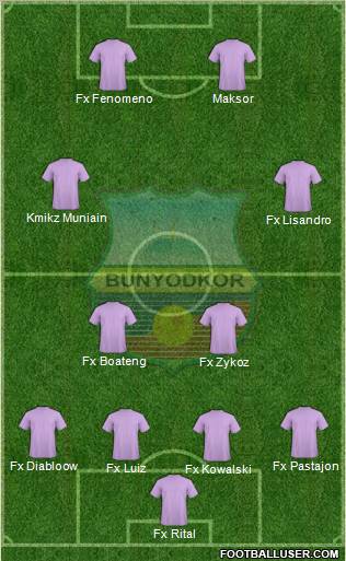 FC Bunyodkor Toshkent 4-2-2-2 football formation