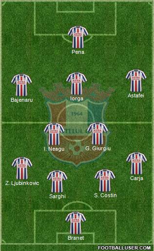 FC Otelul Galati 4-3-3 football formation