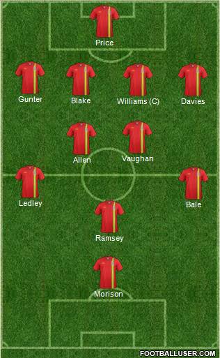 Players team national wales football The official