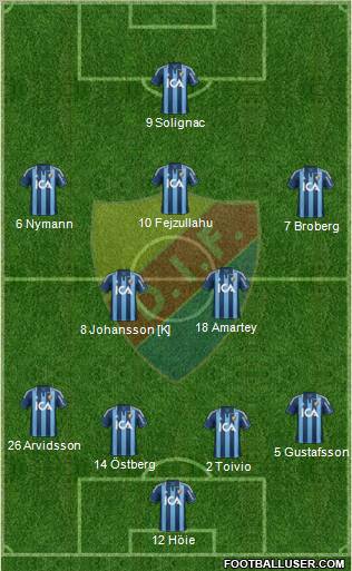 Djurgårdens IF football formation