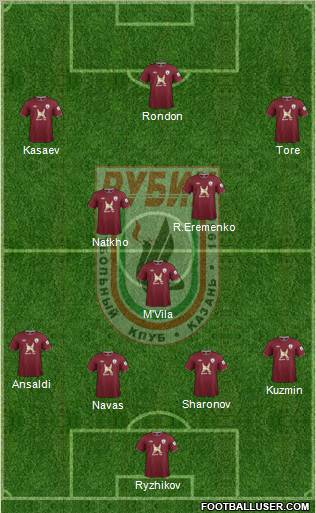 Схема игры 4-3-3